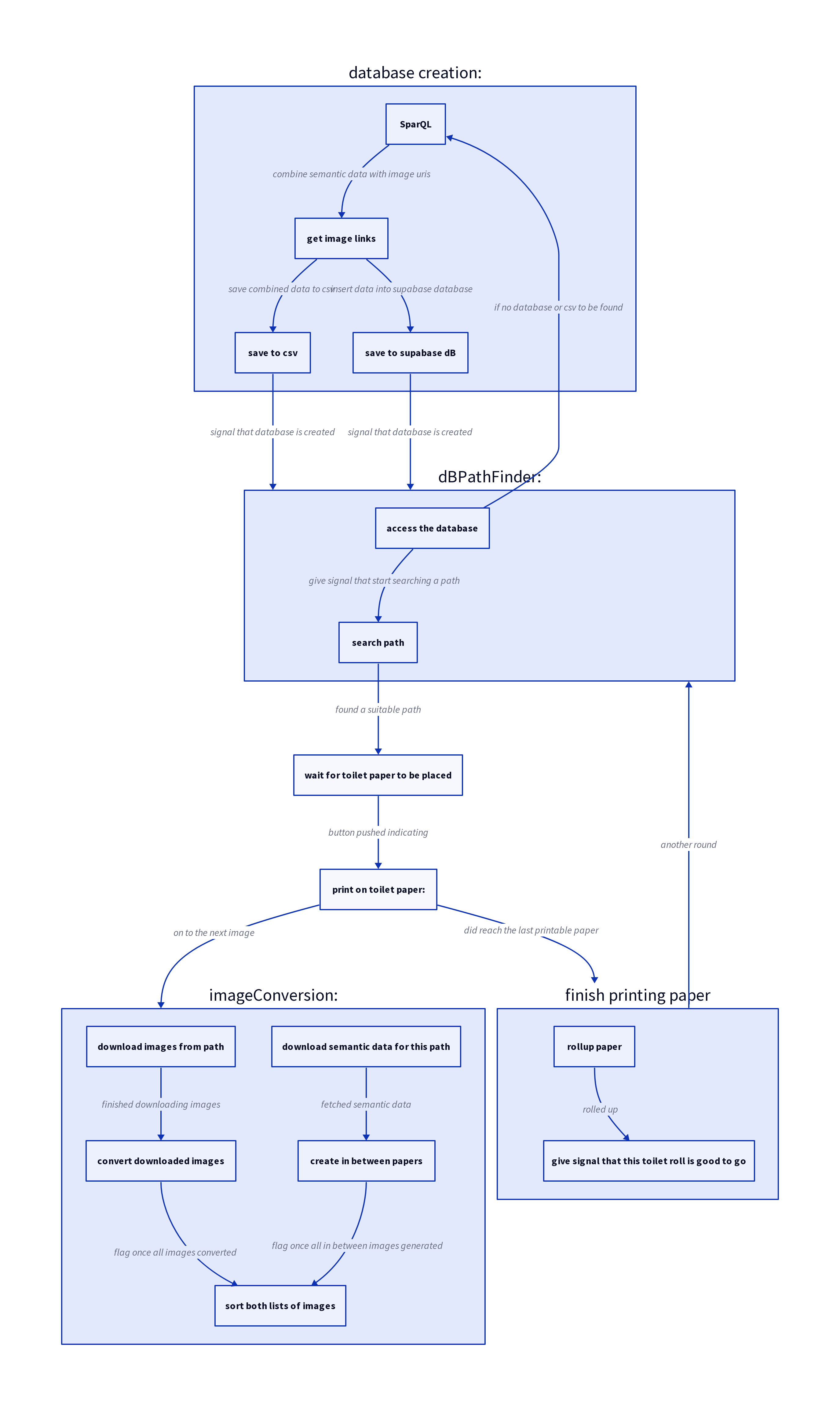 architecture overview